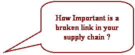 ELECTRONIC SUPPLY CHAIN SOLUTIONS INC. 